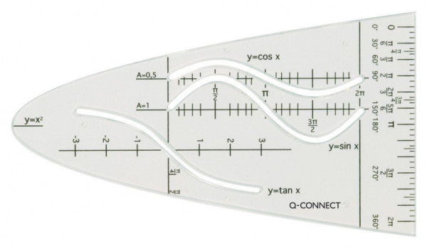 Parabelschablone transparent